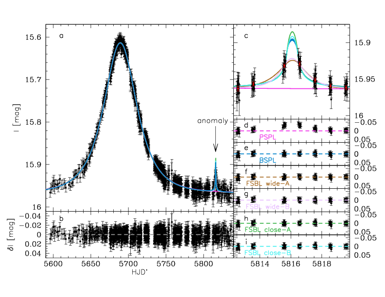 Light curve and models of OGLE-2011-BLG-0173