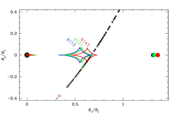 Geometry of the system