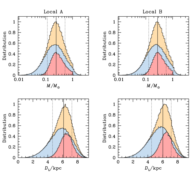 Estimation of the physical parameters of OGLE-2017-BLG-0373