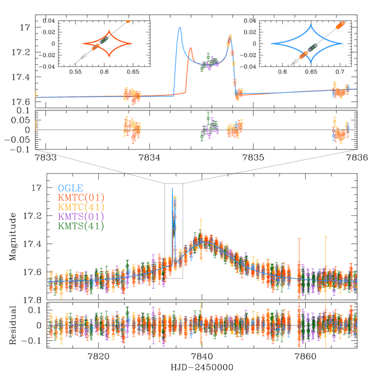 Zoomed Light Curve of the Microlensing Event MOA-2011-BLG-028