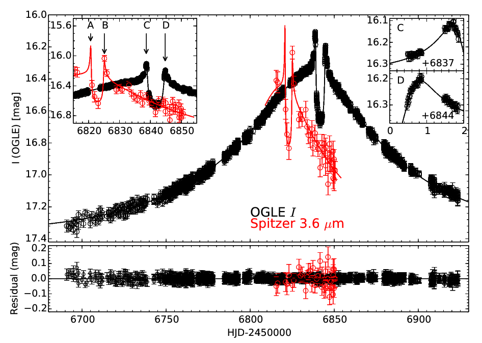 <em>Spitzer</em> and OGLE Light Curve of the Microlensing Event OGLE-2014-BLG-0124