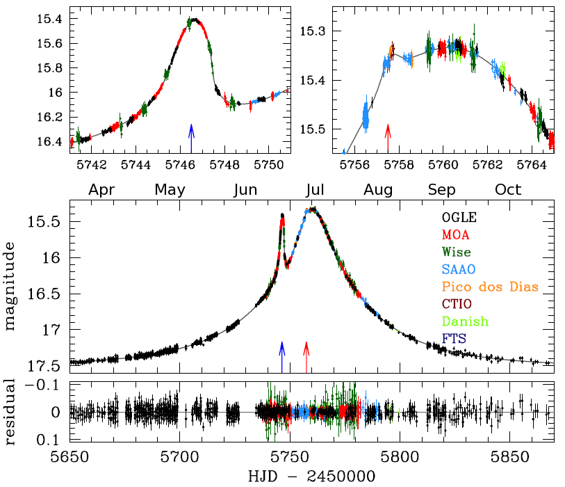The Light Curve of the Microlensing Event OGLE-2011-BLG-0265