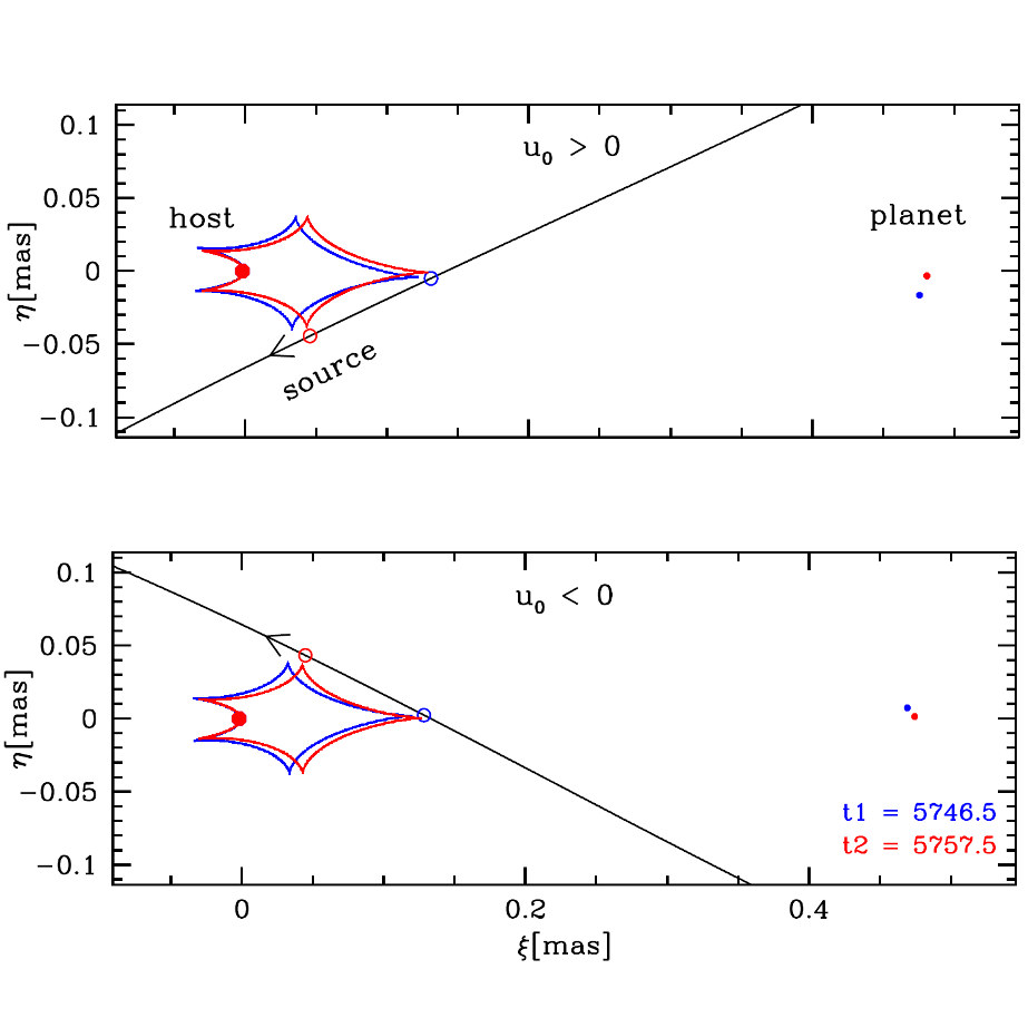 Source-Lens Relative Trajectory of the Microlensing Event OGLE-2011-BLG-0265
