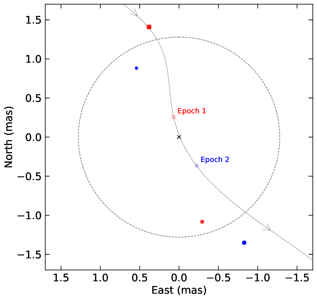 Reconstructed geometry of the event