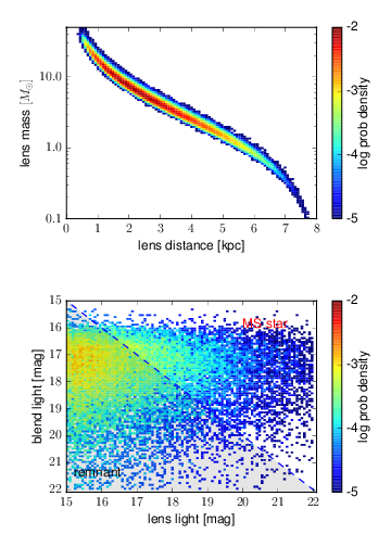 MASS-DISTANCE PAR-02