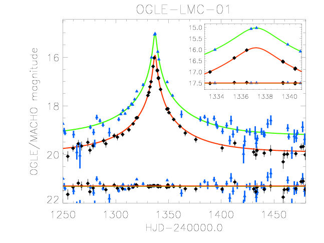 OGLE-LMC-01