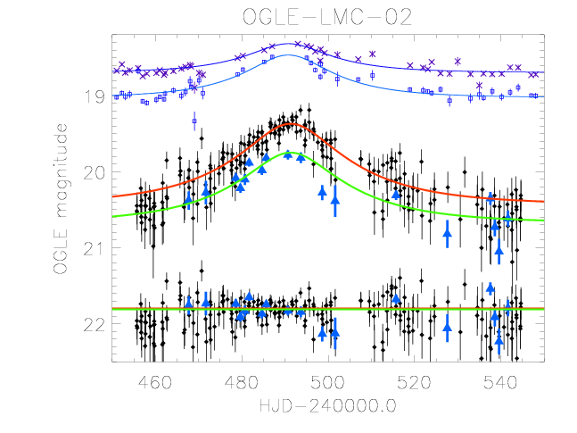 OGLE-LMC-02