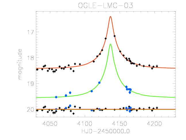 OGLE-LMC-03