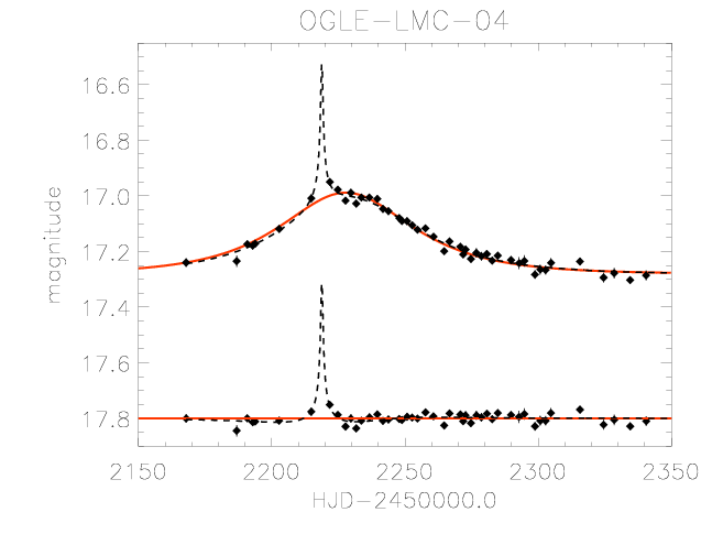 OGLE-LMC-04