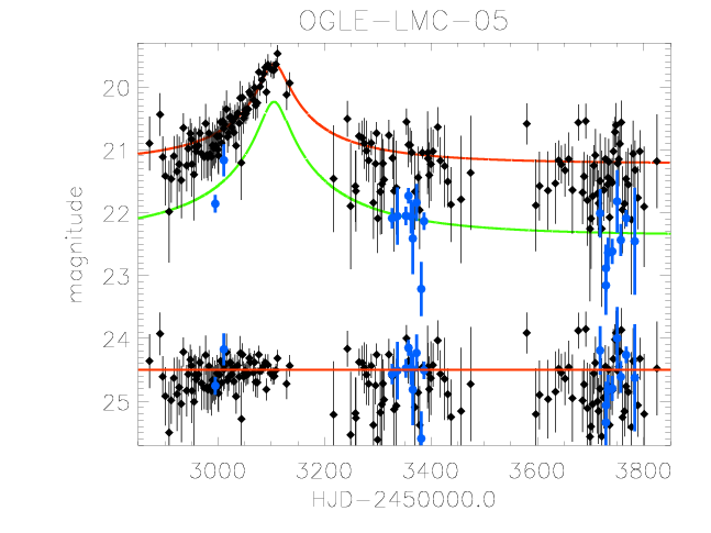 OGLE-LMC-05