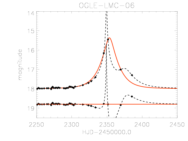 OGLE-LMC-06