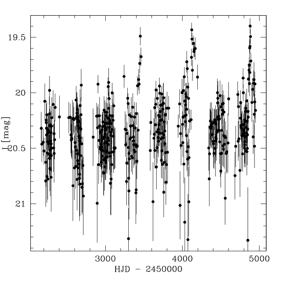 OGLE I-band data for MACHO-LMC-7 event.