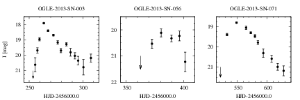 Examples of SNe in centers