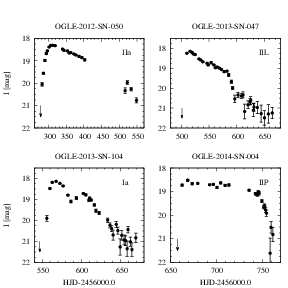 Examples of SNe