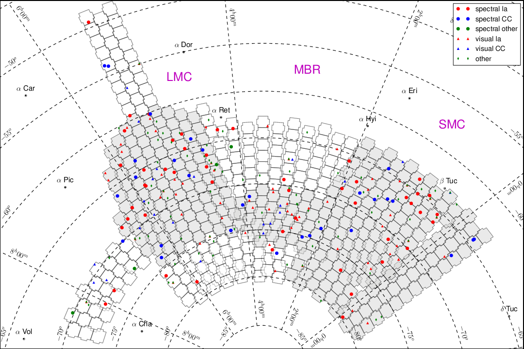 OGLE SN map