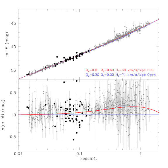 Union cosmology