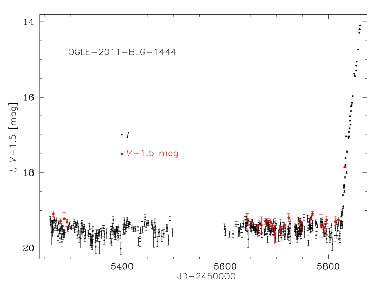 OGLE-2011-BLG-1444 light curve