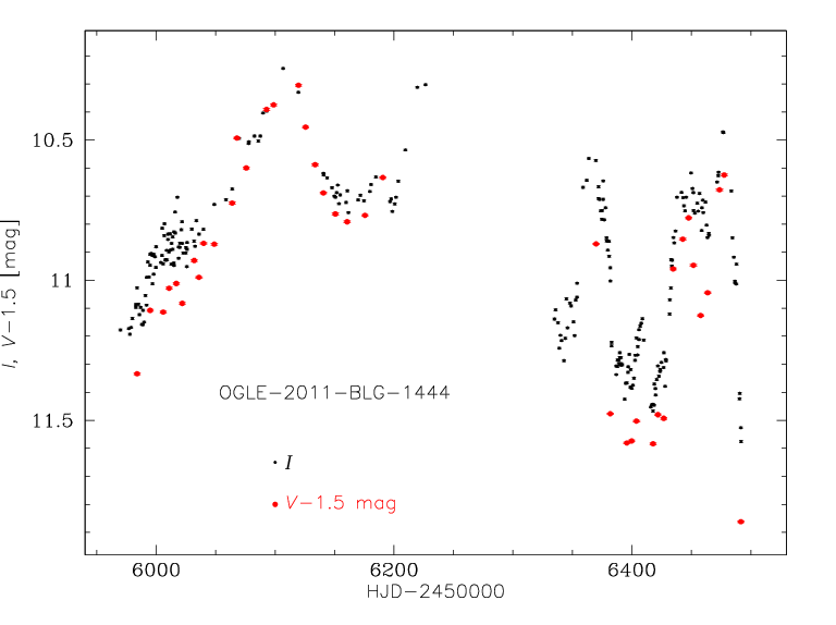 OGLE-2011-BLG-1445 light curve