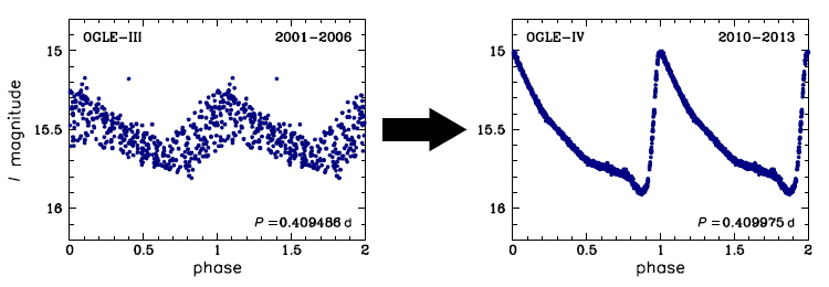 OGLE-III and OGLE-IV light curves of OGLE-BLG-RRLYR-12245