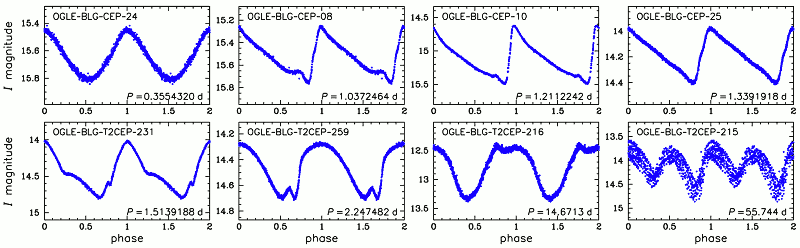 Light curves of classical and type II Cepheids in the Galactic bulge