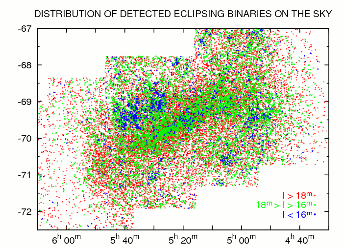 Positions of detected EBs in the LMC