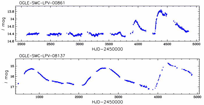 Light curves of interesting LPVs in the SMC