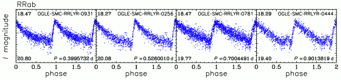 Representative light curves of RRab stars