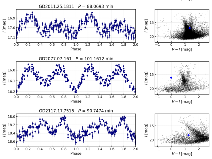 Example of short-period eclipsing binaries discovered in the paper