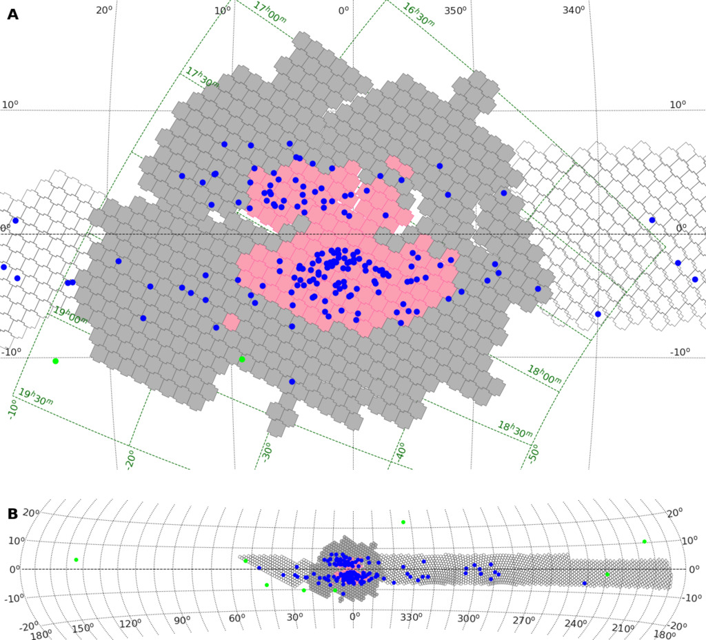 Location of all known BLAPs in Galactic coordinates.