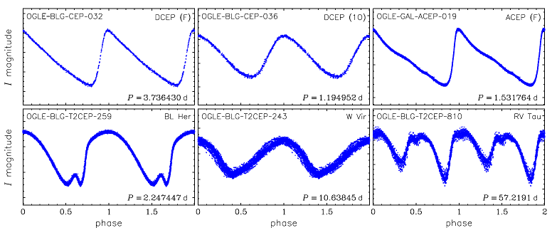 Light curves of Cepheids toward the Galactic bulge