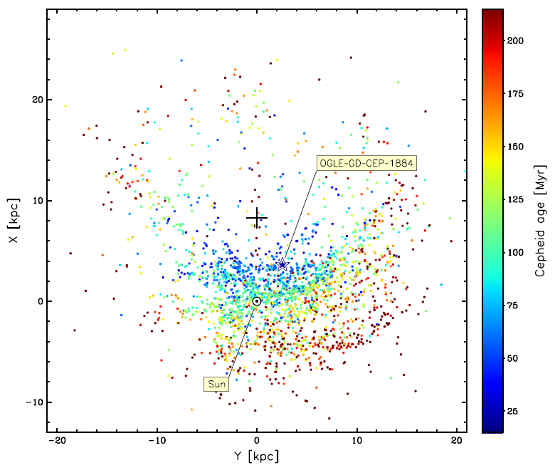 Face-on view of the Milky Way traced by 2388 classical Cepheids
