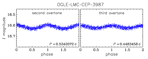 OGLE-LMC-CEP-3987 - a double mode Cepheid pulsating in the second and third overtones