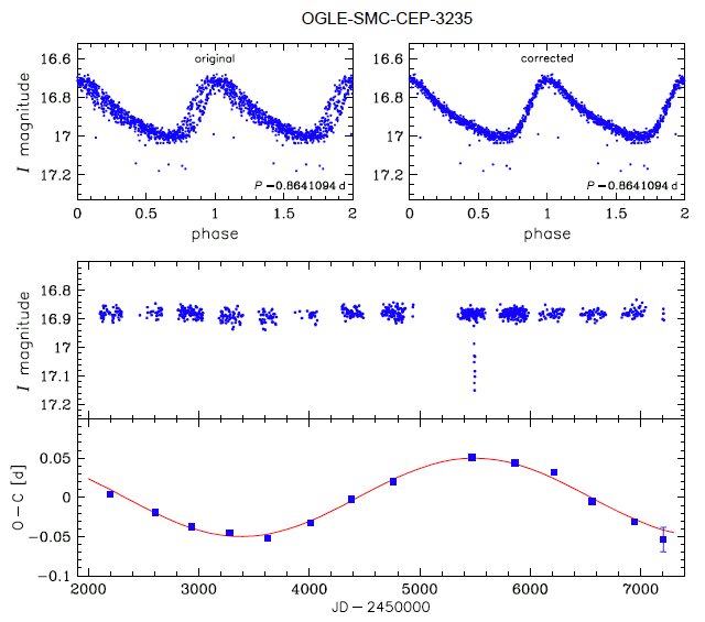 OGLE-SMC-CEP-3235 - a classical Cepheid in an eclipsing binary system