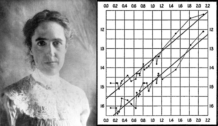 Henrietta Leavitt and her period-luminosity relation for Cepheids
