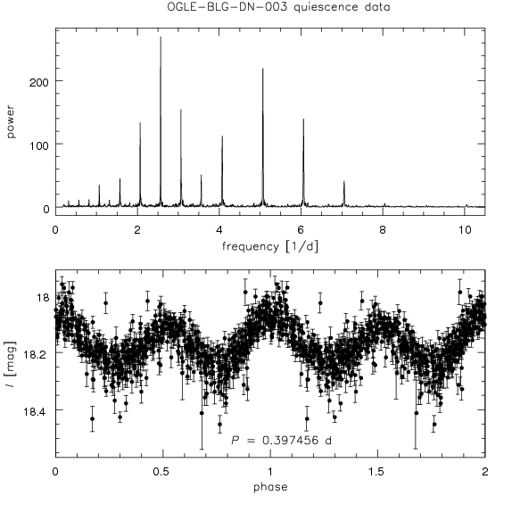 Quiescence data for OGLE-BLG-DN-003