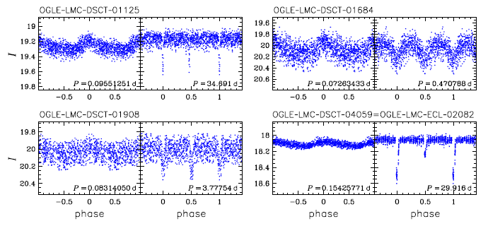 Disentangled I-band light curves of delta Sct stars showing additional eclipsing or ellipsoidal modulation