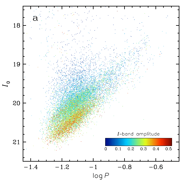 Period-luminosity diagram for delta Sct stars in the LMC