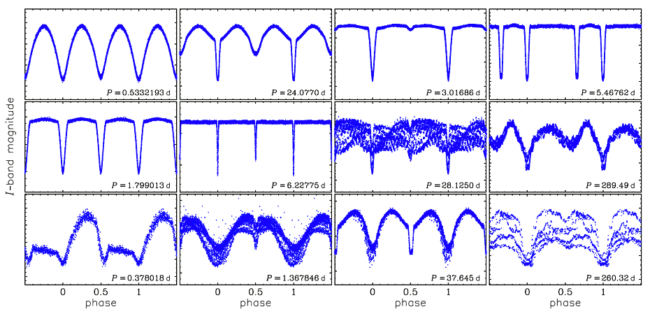 Example light curves of eclipsing binaries in the Galactic bulge