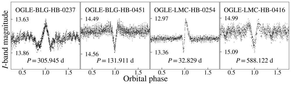 Sample of HBSs with detected TEOs