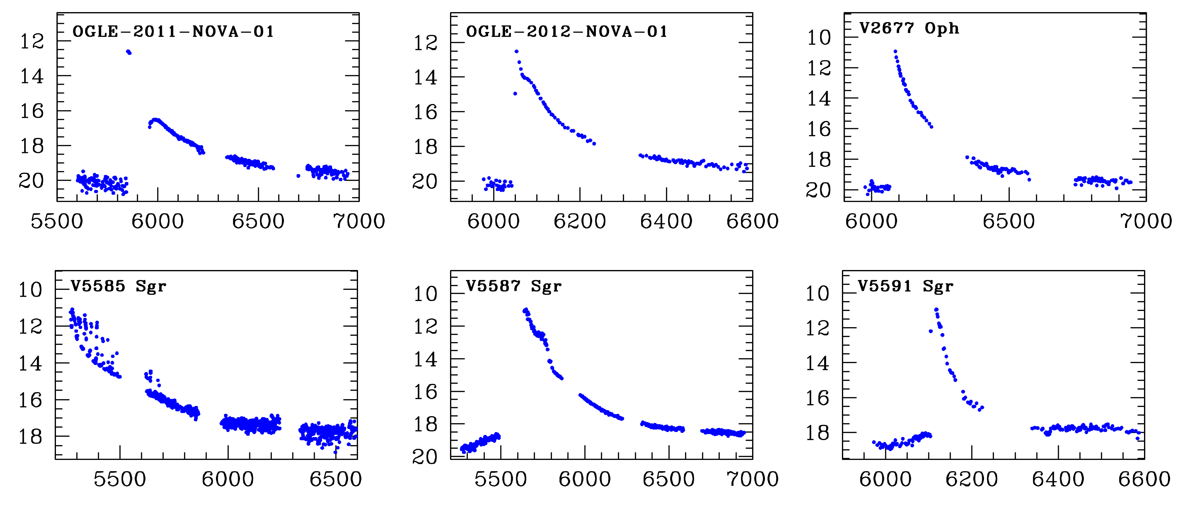 Light curves of nova eruptions