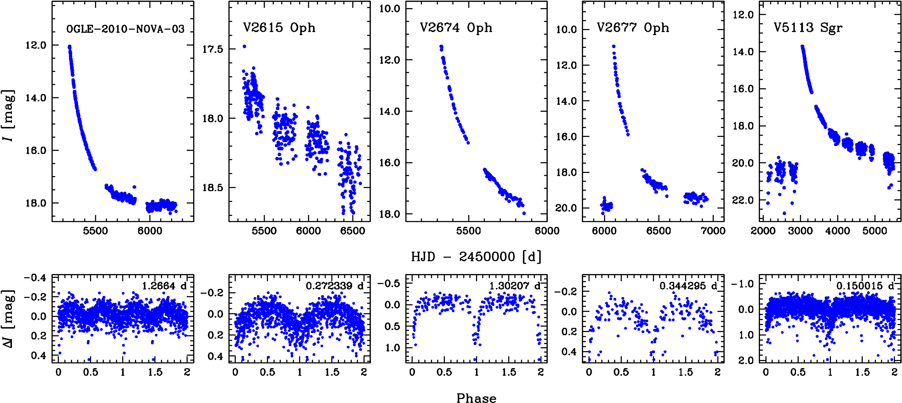 Light curves of eclipsing novae