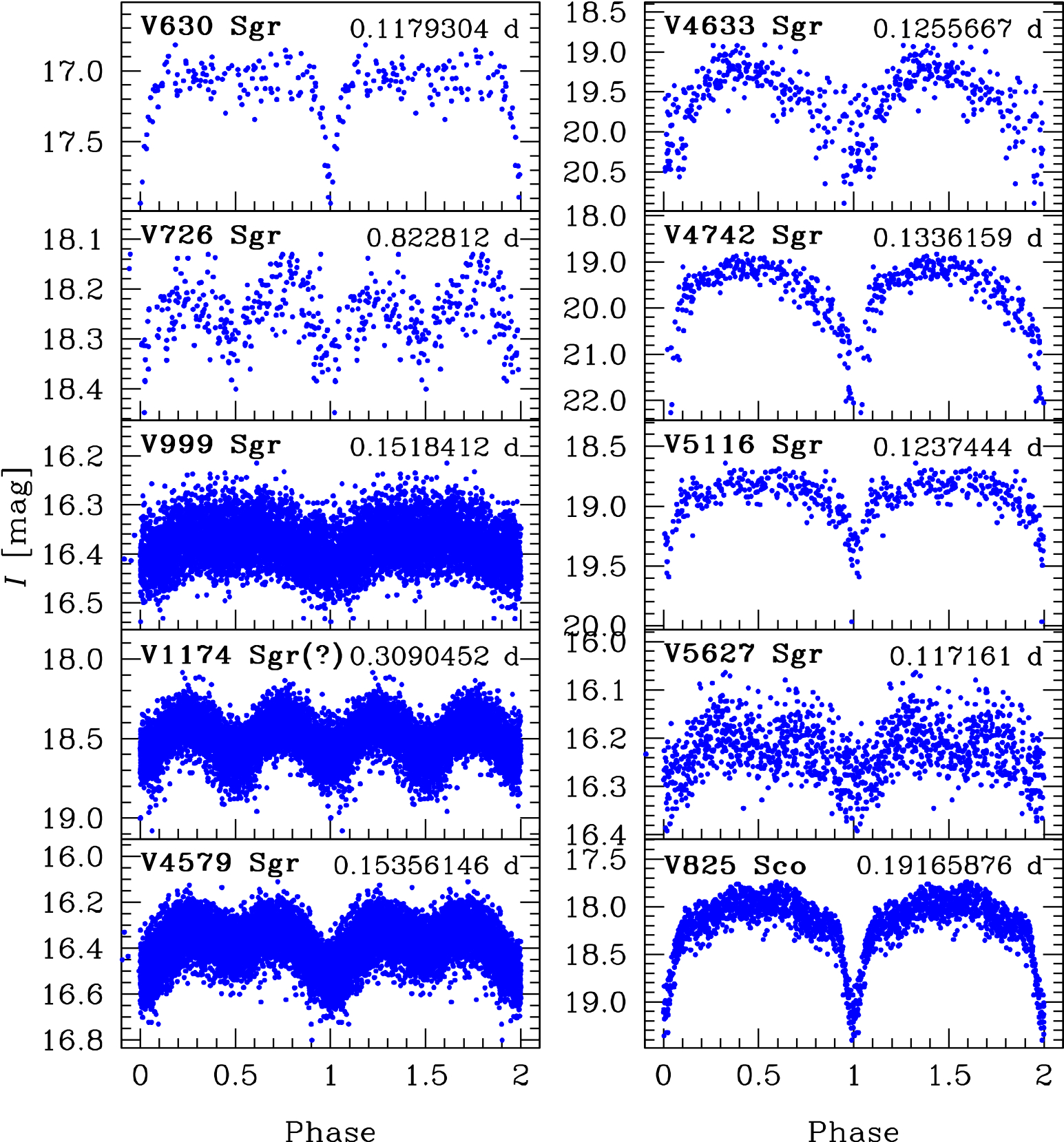 Light curves of eclipsing post-novae