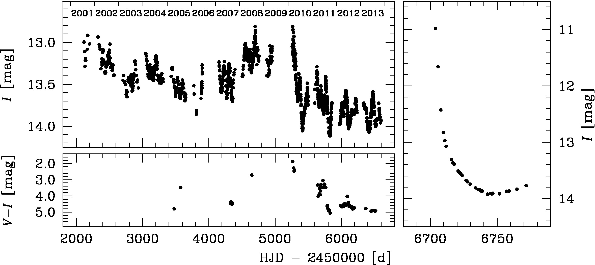 Light and color curve of V745 Sco