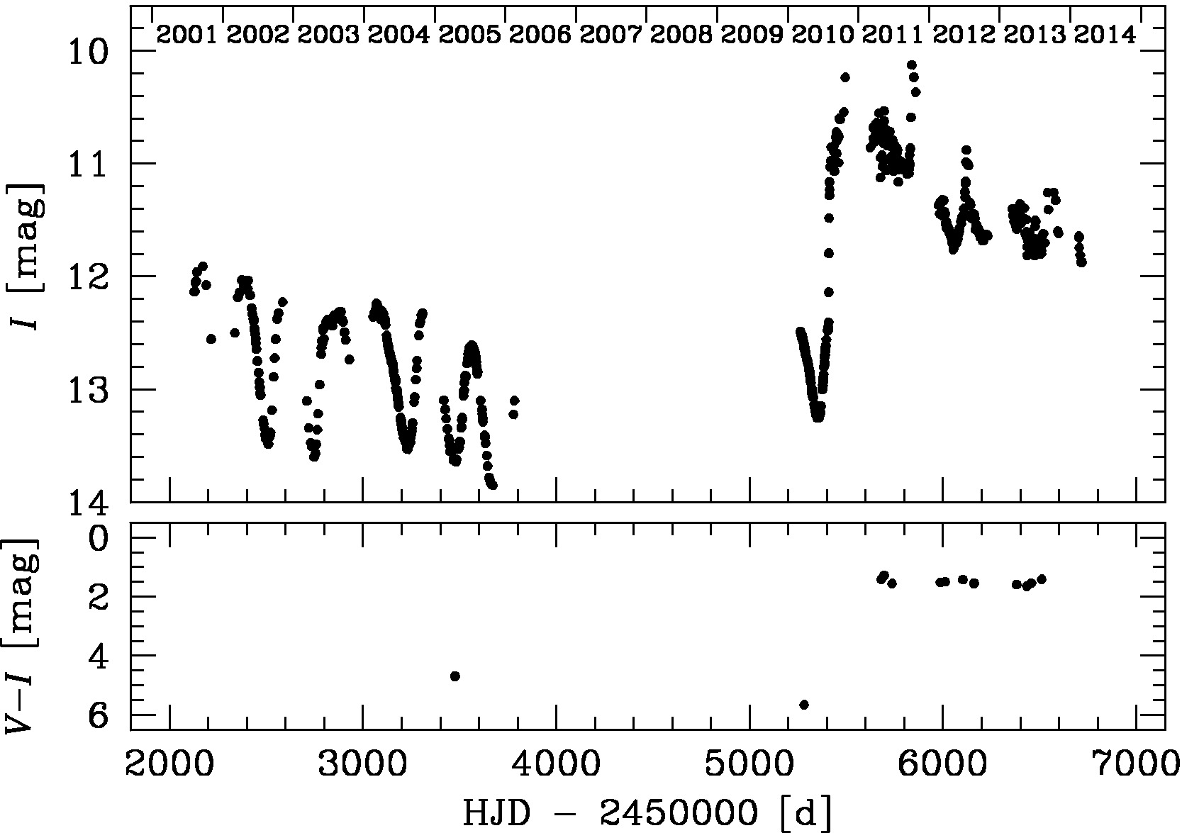 Light and color curve of V5590 Sgr