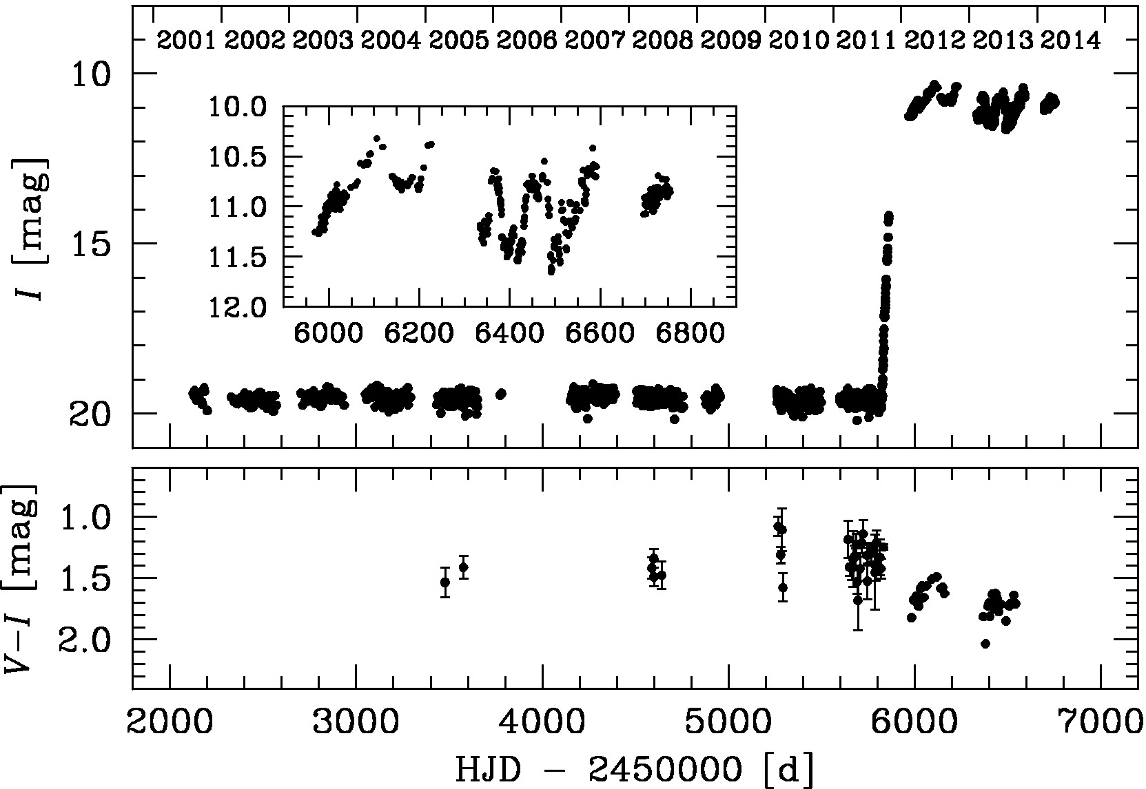 Light and color curve of OGLE-2011-BLG-1444