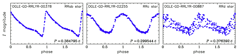 Light curves of RR Lyrae stars in the Galactic disk
