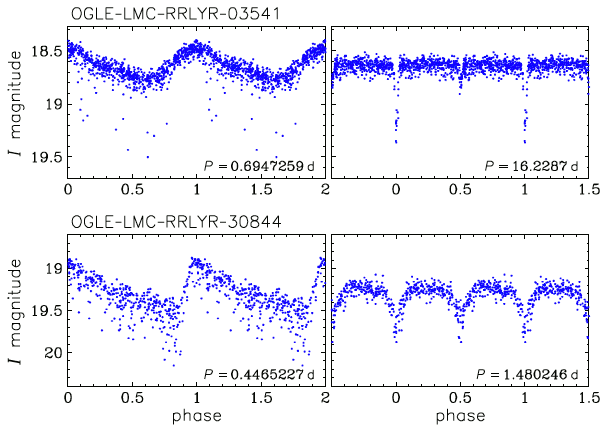 Light curves of RR Lyrae stars showing eclipsing variability