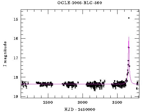 Light curve
