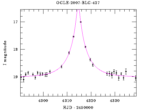 Event light curve