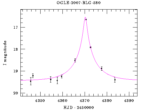 Event light curve